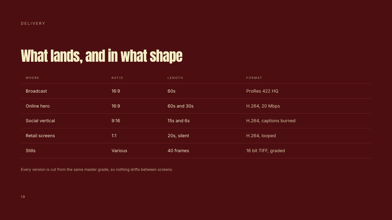 The delivery slide from a Framekit Slides director's treatment, the page where the file list and spec get agreed before anyone exports anything.
