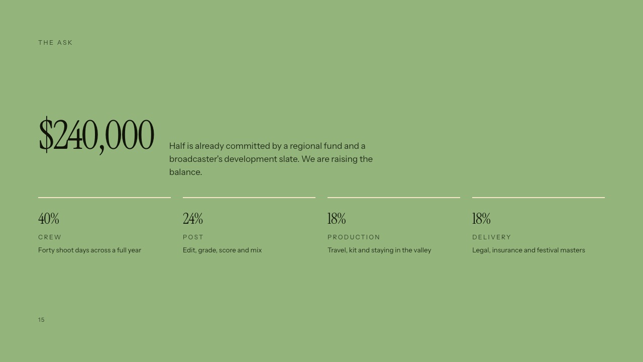 The ask slide of Framekit's Documentary Funding Pitch template, showing the $240,000 total and how the money will be used