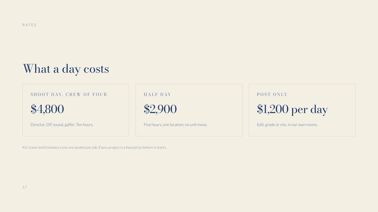 The Rates slide from Framekit's Production Company Credentials template, 'What a day costs': a shoot day with a crew of four at $4,800, a half day at $2,900 and post only at $1,200 per day, with kit, travel and freelance crew quoted per job