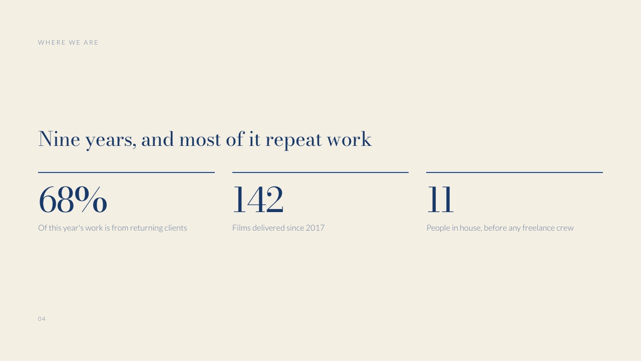 The numbers slide from a Framekit Slides production company credentials template.