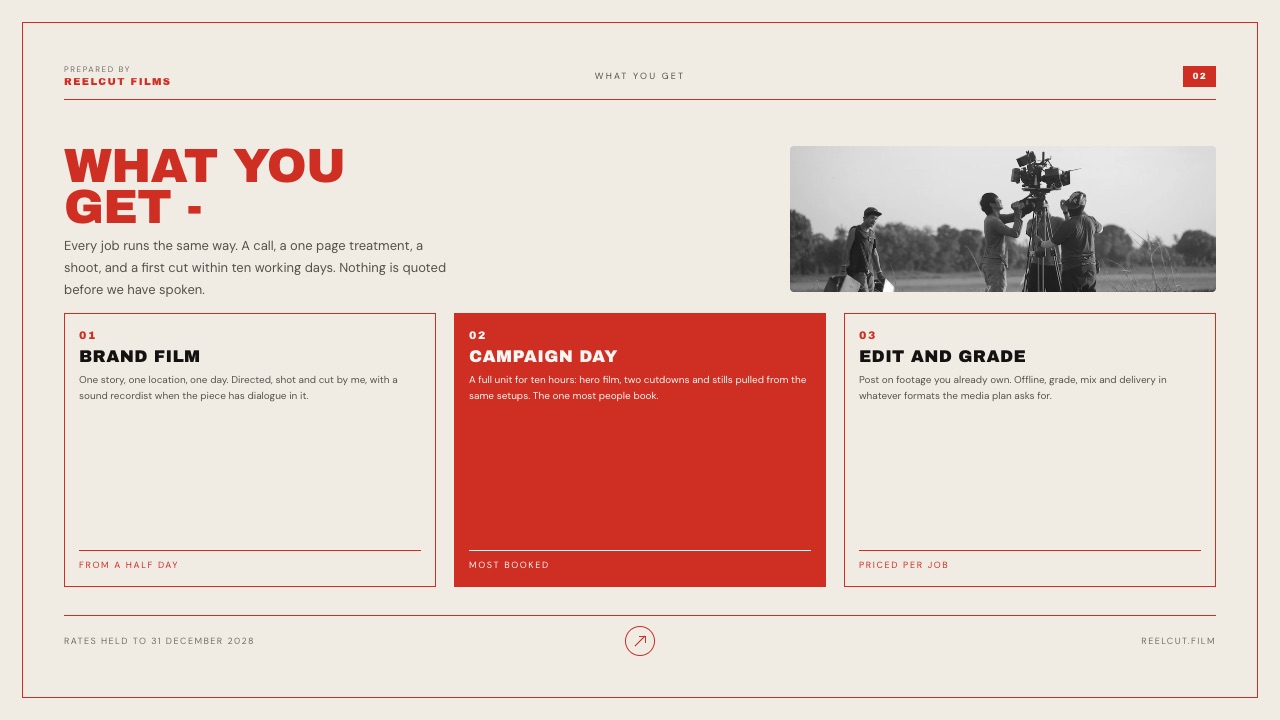 The What you get slide from Framekit's Rate Card and Cold Outreach Deck template, three service cards with one highlighted as the most booked option.