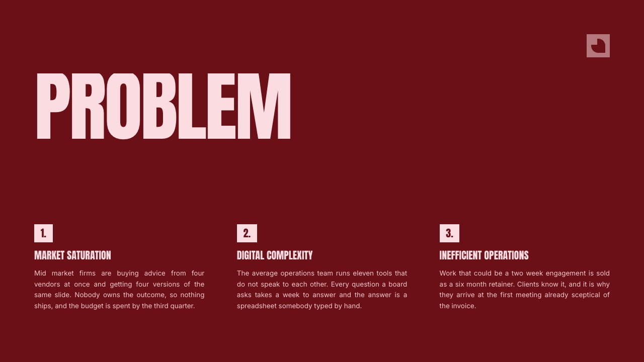 The problem slide from the Framekit startup pitch deck template, a slide that states its point in the headline rather than a one-word label.