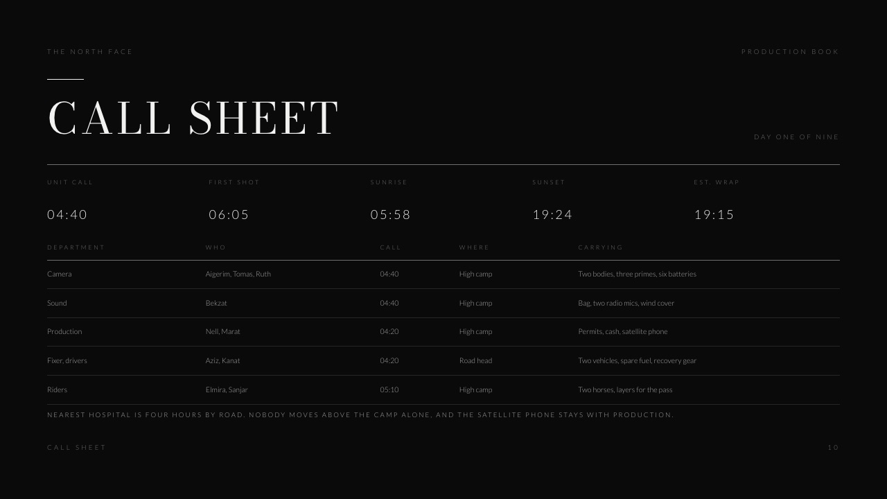 The call sheet slide from the Framekit travel film shot list template, with crew, times and locations laid out for a shoot day.
