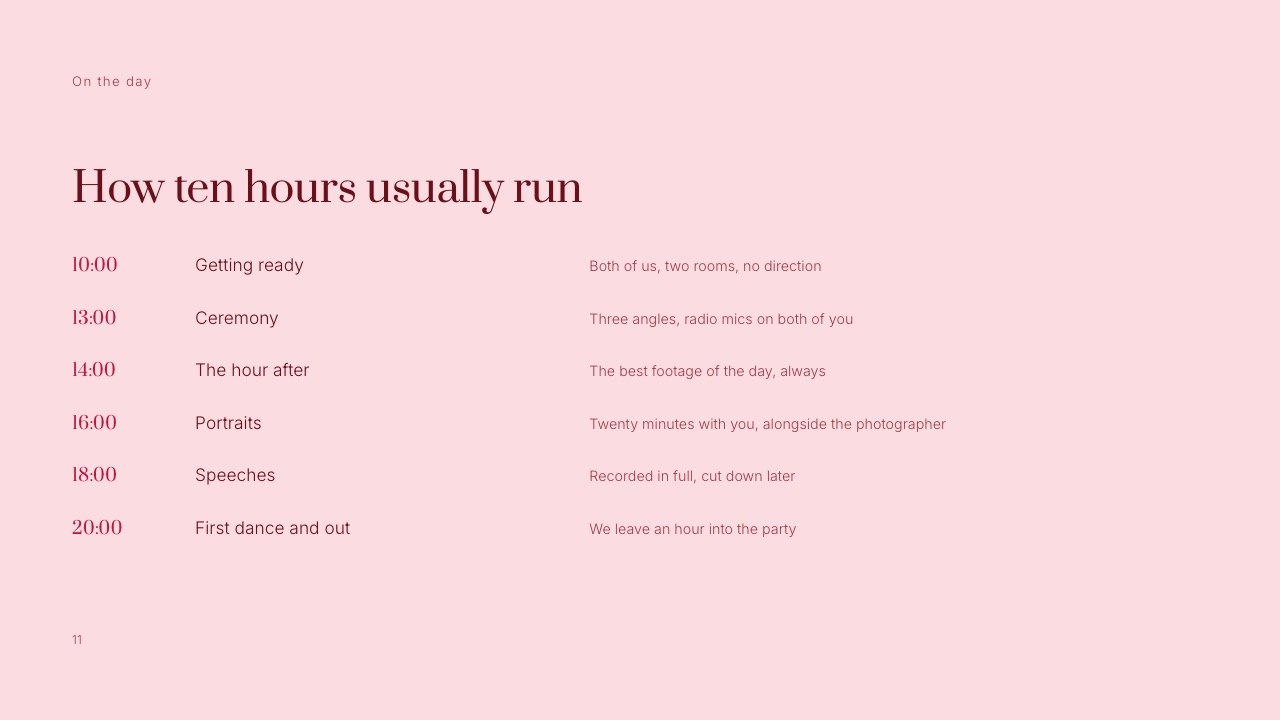 The Day slide from Framekit's Wedding Film Client Proposal template, 'How ten hours usually run', a timeline from getting ready at 10:00 to the first dance at 20:00