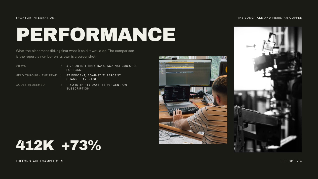 The Performance slide from Framekit's sponsor template, comparing views in thirty days, retention through the read and codes redeemed against the forecast.
